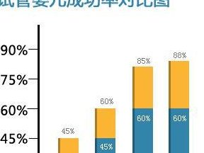 选择日本试管婴儿的优势：了解手术费用和成功率
