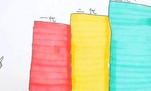 三种人不宜吃奥利司他原因详解，适应症有哪些看完就懂