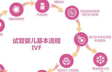 染色体异常不孕能在深圳市罗湖区人民医院做三代试管怀孩子吗？男人染色体有问题能做试管吗？